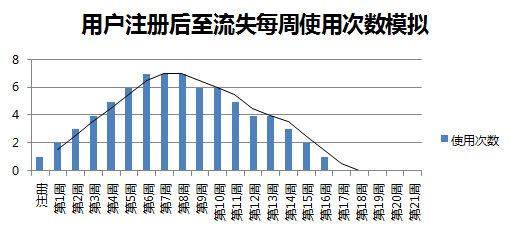 新浪微博運營經理:如何做好用戶運營 好文分享 第4張