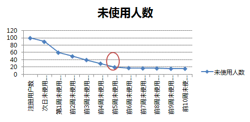 新浪微博運營經理:如何做好用戶運營 好文分享 第5張