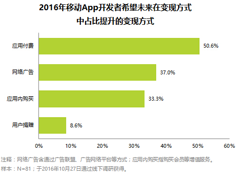 小程序商店能否取代APP？