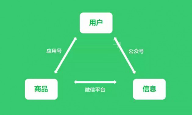 小程序商店能否取代APP？
