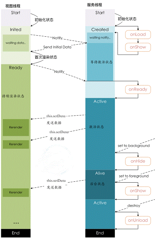 微信小程序怎么運(yùn)行？運(yùn)行原理是什么？