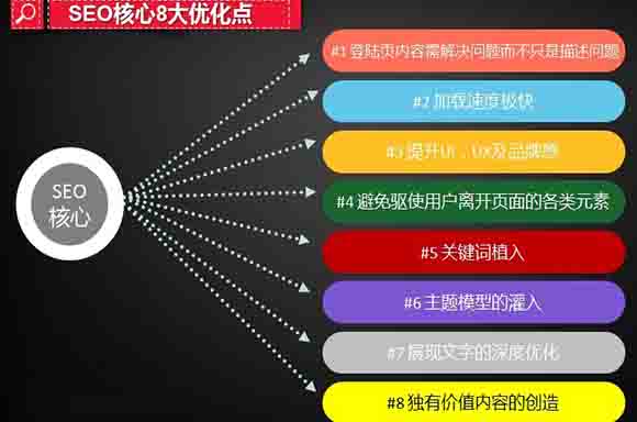 八大SEO站內優化要素 八大SEO站內優化要素