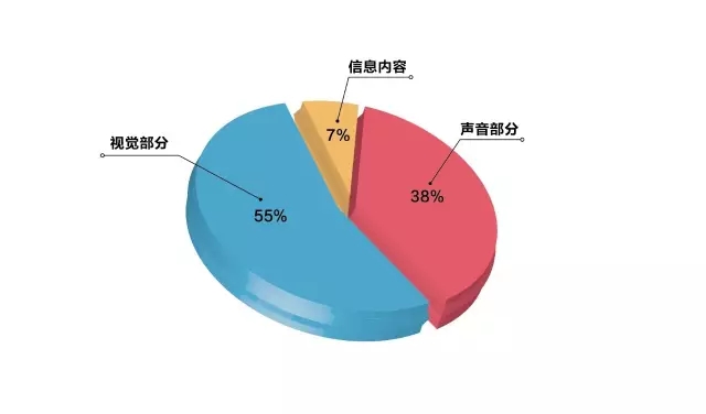 寫(xiě)不出賣(mài)貨文案的原因 寫(xiě)不出賣(mài)貨文案的原因