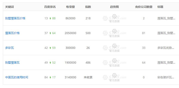 SEO實戰干貨:利用老域名打造新站快速收錄排名! 經驗心得 第2張