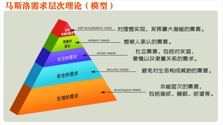 文案總結:四招讓你的文案擁有“自發傳播”的魄力!