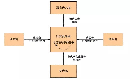 為什么看了那么多干貨，仍然做不好營銷？ 經(jīng)驗(yàn)心得 第13張