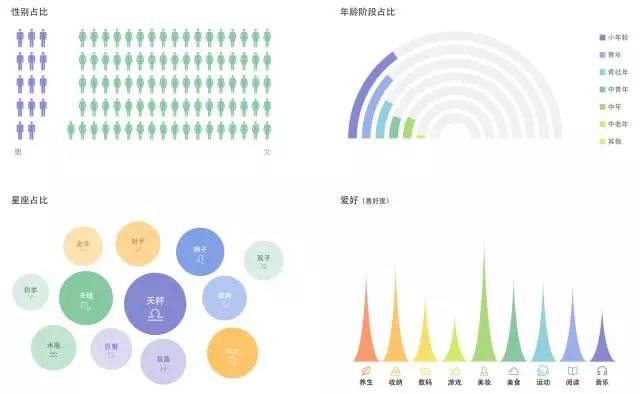 為什么看了那么多干貨，仍然做不好營銷？ 經(jīng)驗(yàn)心得 第15張