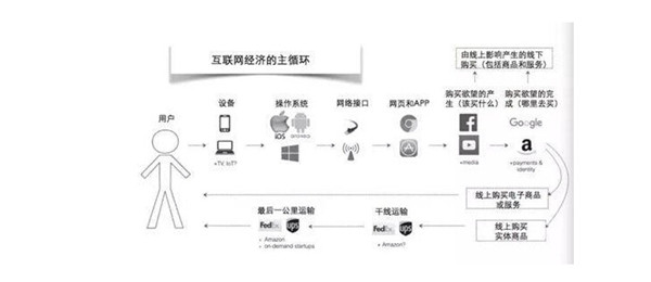 整合營銷推廣基礎知識大全_整合營銷推廣知識 整合營銷推廣基礎知識大全_整合營銷推廣知識