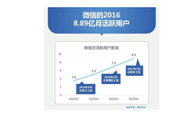 整合營銷推廣基礎知識大全_整合營銷推廣知識 整合營銷推廣基礎知識大全_整合營銷推廣知識