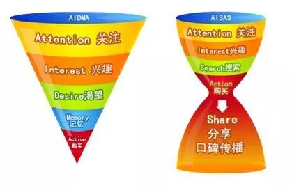 如何寫走心文案 如何寫走心文案
