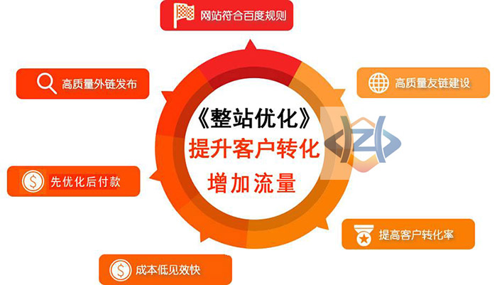 無錫網站優化 網站優化