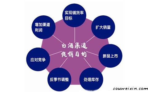 微營銷!4大優勢是根本 新網站怎么推廣