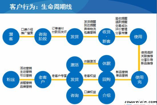 微營(yíng)銷：面膜營(yíng)銷走下神壇，新秀如何破繭？ 做網(wǎng)站能賺錢嗎