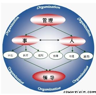 微營銷:學會定位,規范管理 seo怎么優化