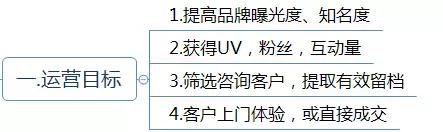 運(yùn)營方案怎么寫？這有1份完整的思維導(dǎo)圖框架供你參考 做網(wǎng)站貴嗎