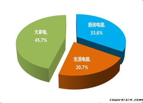 微營(yíng)銷：面膜營(yíng)銷走下神壇，新秀如何破繭？ <a href=