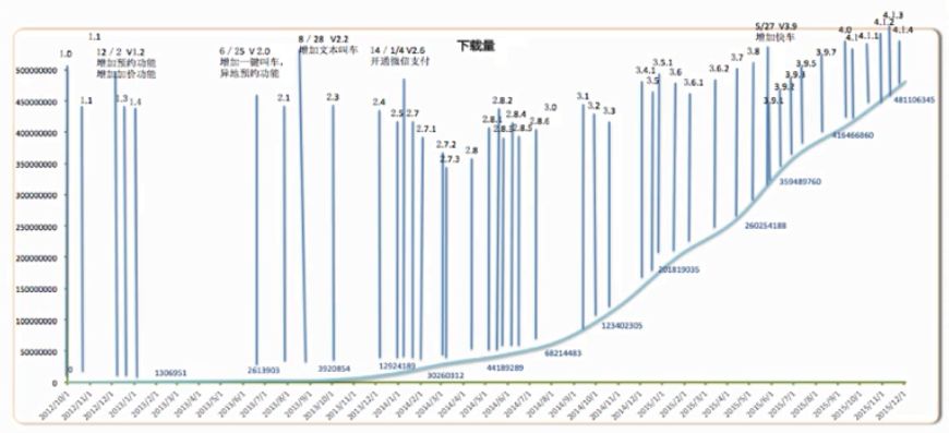 作為一個(gè)運(yùn)營(yíng)，一定要做符合產(chǎn)品生命周期的運(yùn)營(yíng)！ 做網(wǎng)站哪家