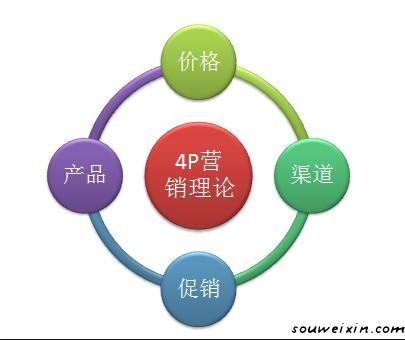 微營(yíng)銷(xiāo)：持續(xù)流量的是怎么來(lái)的？ 青青網(wǎng)站怎么做