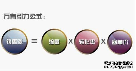 關(guān)鍵詞排名牛逼就說(shuō)明你的網(wǎng)站優(yōu)化推廣好嗎？ 丹東誰(shuí)做微網(wǎng)站