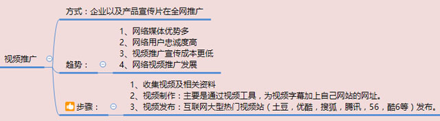 在互聯網大浪潮下如何做好企業視頻營銷推廣? 如何做社交網站
