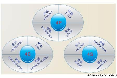 微商營銷的5點經驗之談，快來積累經驗 ！ <a href=