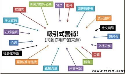 社會化的微商治理體系,是微商的重中之重 制作哪個網站好