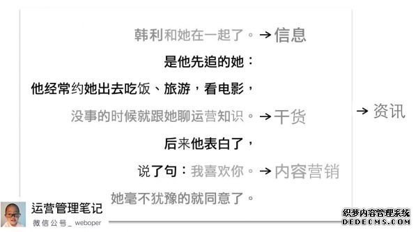 運營實戰指南:深入淺出內容運營 做網站難嗎