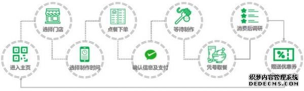 小程序不賺錢？那是你沒搞懂它的變現方式 做谷歌網站嗎