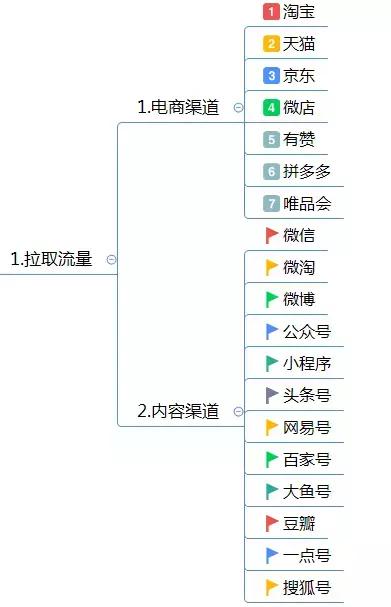 運(yùn)營方案怎么寫？這有1份完整的思維導(dǎo)圖框架供你參考 做網(wǎng)站貴嗎