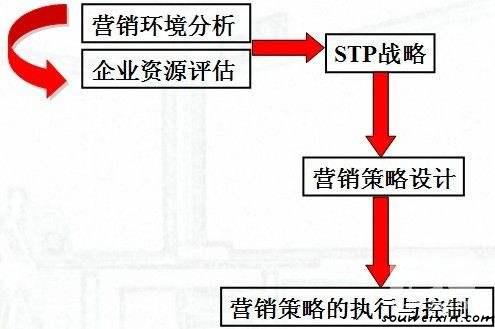 微商們，到底誰在賺錢誰被拉黑? 武漢網站建設哪家好