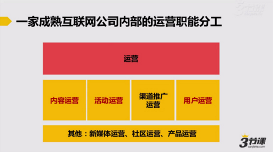 學習兩周后,運營小白眼中的運營是這樣的 菜鳥如何建網站