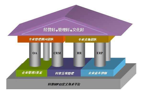 oa是什么意思？oa系統(tǒng)優(yōu)點(diǎn)及缺點(diǎn)解析