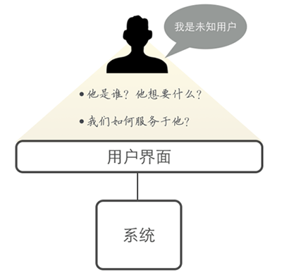 網(wǎng)站的域名空間出現(xiàn)問(wèn)題導(dǎo)致網(wǎng)站打不開(kāi)，主要分為以下幾種