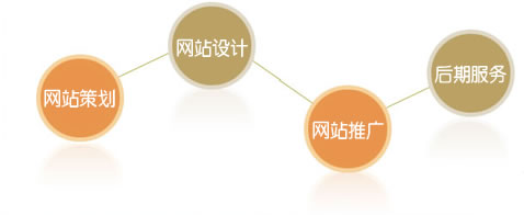 7*24小時(shí)的售后服務(wù)，并能在1小時(shí)內(nèi)幫客戶解決問題