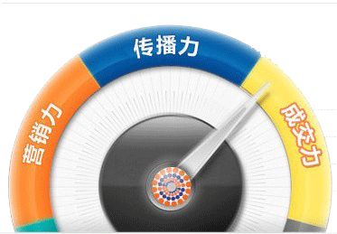 營銷型網站