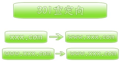 301重定向的作用、做法、注意事項(xiàng)