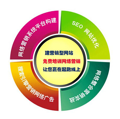 創(chuàng)新互聯(lián)不僅做營銷型網(wǎng)站，還有免費的網(wǎng)絡(luò)營銷培訓(xùn)