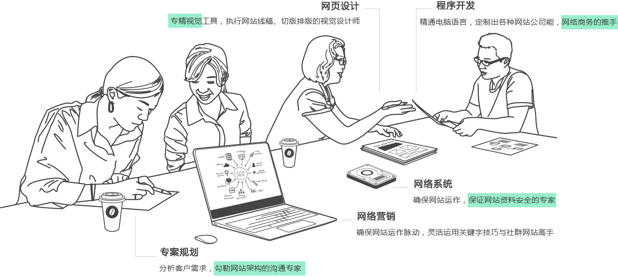 網頁設計公司體制相對健全