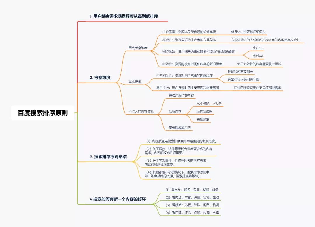 什么樣的內容才是優質內容？