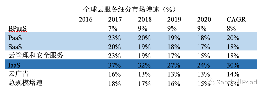云和軟件，誰正在蠶食這個(gè)世界？