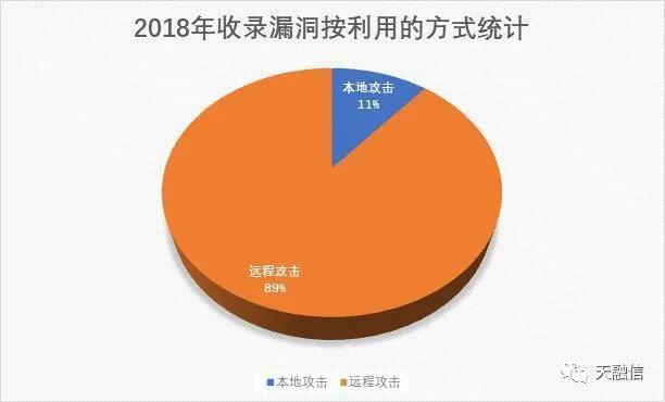 從源碼看Log4j2、FastJson漏洞