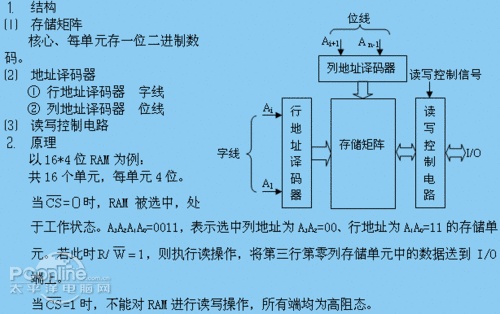手機ram是什么？ram是什么意思？