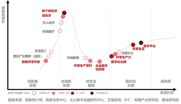 中國數據中心還以機械技術為基礎，何談先進？