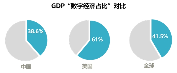 中國數據中心還以機械技術為基礎，何談先進？