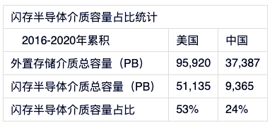 中國數據中心還以機械技術為基礎，何談先進？