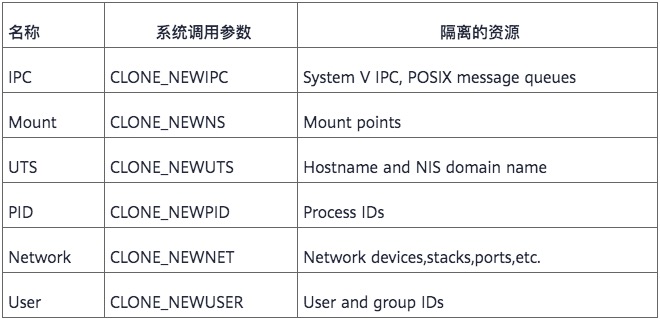 認識容器，讓我們從它的歷史開始聊起