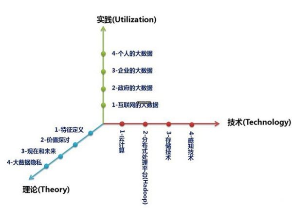 什么是大數(shù)據(jù)？什么是大數(shù)據(jù)概念？