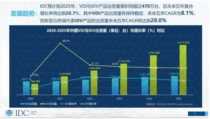 邊緣計算和云計算的區(qū)別是什么？與終端設(shè)備的關(guān)系是什么？