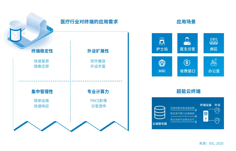 邊緣計算和云計算的區(qū)別是什么？與終端設(shè)備的關(guān)系是什么？