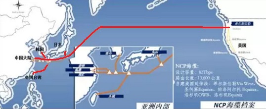 什么是NCP線路？NCP線路有哪些優勢？